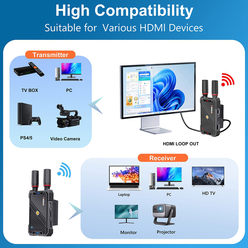 VRRIIS WL082K 400m Wireless HD - Laptop Accessories Mouse reseña y precio